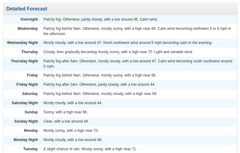 Weather | South Bay Riders
